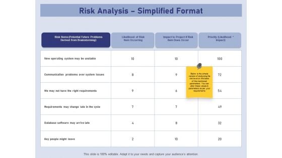 Business Contingency Planning Risk Analysis Simplified Format Ppt PowerPoint Presentation Model Sample PDF