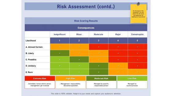 Business Contingency Planning Risk Assessment Contd Ppt PowerPoint Presentation Summary Ideas PDF