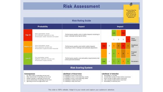 Business Contingency Planning Risk Assessment Ppt PowerPoint Presentation Ideas Mockup PDF