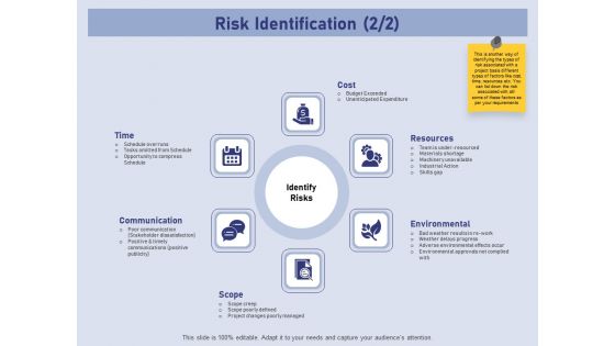 Business Contingency Planning Risk Identification Cost Ppt PowerPoint Presentation Styles Professional PDF