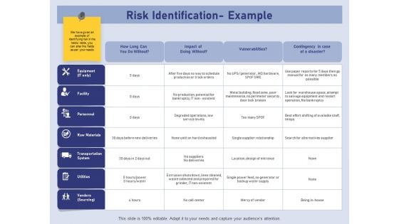 Business Contingency Planning Risk Identification Example Ppt PowerPoint Presentation Infographic Template Portfolio PDF