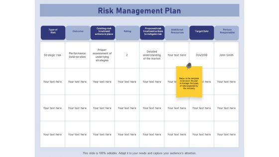 Business Contingency Planning Risk Management Plan Ppt PowerPoint Presentation Layouts Backgrounds PDF