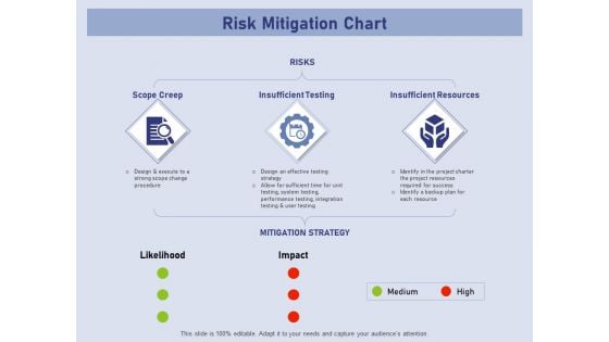 Business Contingency Planning Risk Mitigation Chart Ppt PowerPoint Presentation Show Mockup PDF