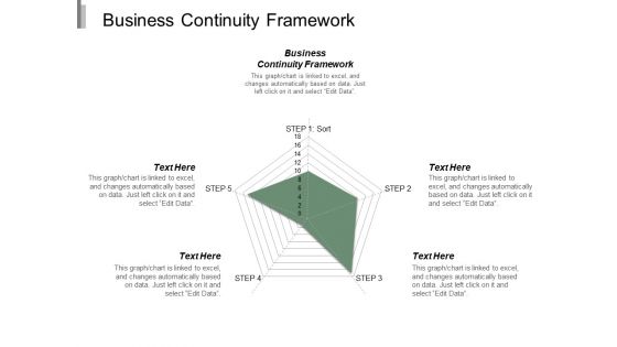 Business Continuity Framework Ppt PowerPoint Presentation Gallery Design Templates Cpb