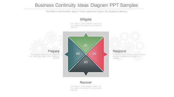 Business Continuity Ideas Diagram Ppt Samples