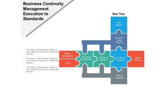 Business Continuity Management Execution To Standards Ppt PowerPoint Presentation Gallery Objects