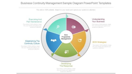 Business Continuity Management Sample Diagram Powerpoint Templates