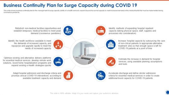 Business Continuity Plan For Surge Capacity During COVID 19 Ppt Visual Aids Gallery PDF Business Continuity Plan For Surge Capacity During COVID 19 Ppt Visual Aids Gallery PDF