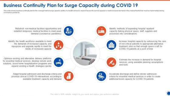 Business Continuity Plan For Surge Capacity During COVID 19 Ppt Visual Aids Gallery PDF