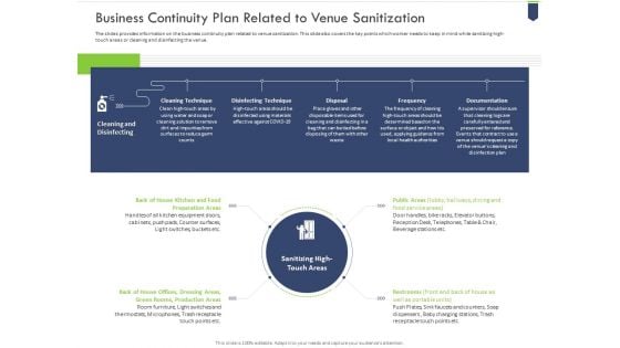 Business Continuity Plan Related To Venue Sanitization Slides PDF