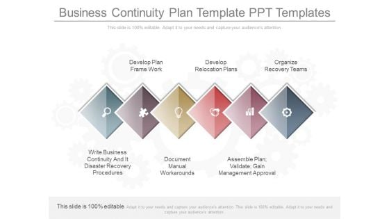 Business Continuity Plan Template Ppt Templates