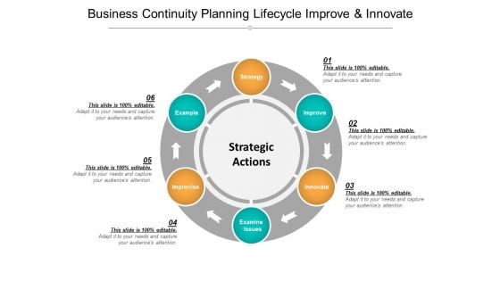 Business Continuity Planning Lifecycle Improve And Innovate Ppt PowerPoint Presentation Styles Structure