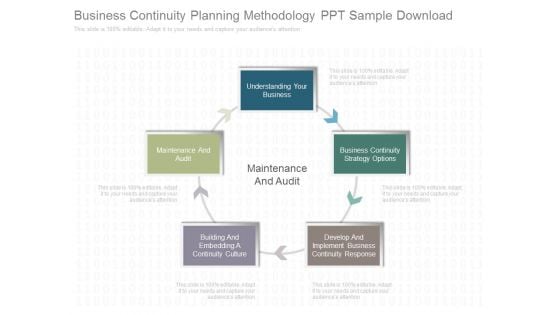 Business Continuity Planning Methodology Ppt Sample Download