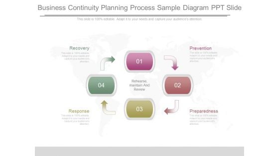 Business Continuity Planning Process Sample Diagram Ppt Slide Business Continuity Planning Process Sample Diagram Ppt Slide