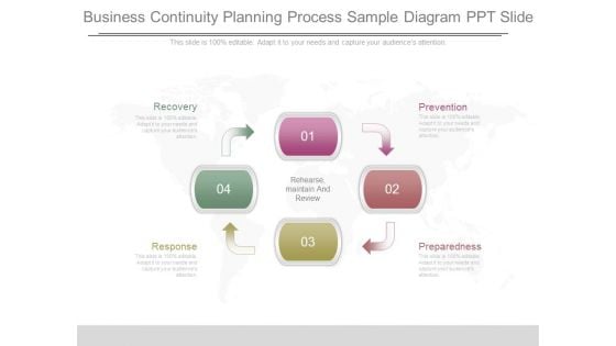 Business Continuity Planning Process Sample Diagram Ppt Slide