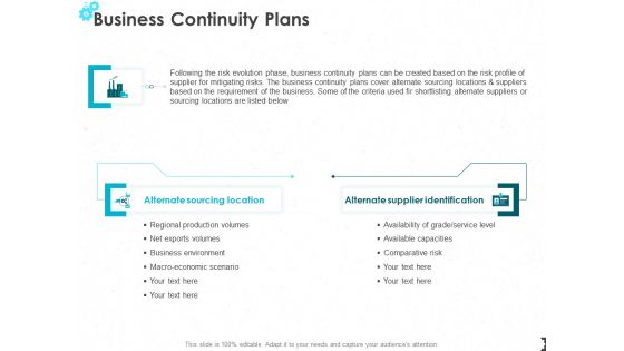 Business Continuity Plans Ppt PowerPoint Presentation Pictures Infographics