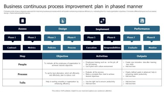 Business Continuous Process Improvement Plan In Phased Manner Microsoft PDF