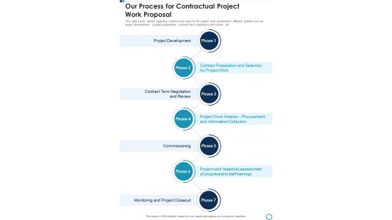 Business Contract Work Template Our Process For Contractual Project One Pager Sample Example Document