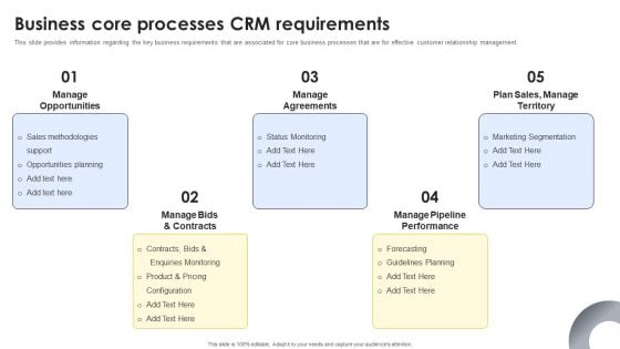 Business Core Processes CRM Requirements Ideas PDF