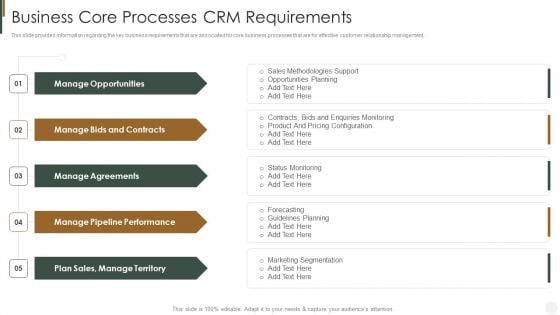 Business Core Processes CRM Requirements Strategies To Improve Customer Designs PDF