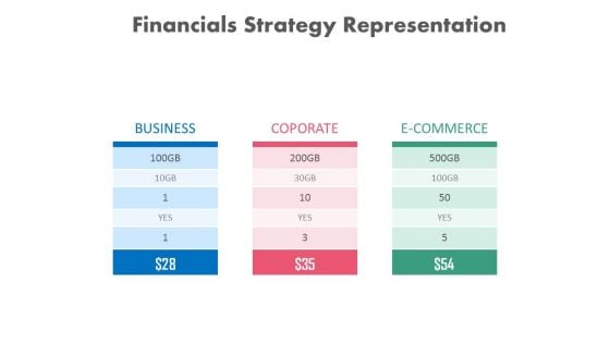 Business Corporate Ecommerce Statistics Powerpoint Slides