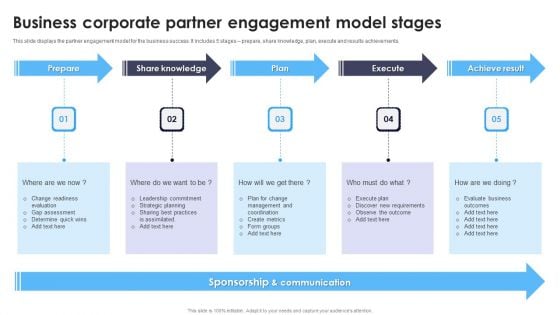 Business Corporate Partner Engagement Model Stages Ppt Infographics Rules PDF Business Corporate Partner Engagement Model Stages Ppt Infographics Rules PDF