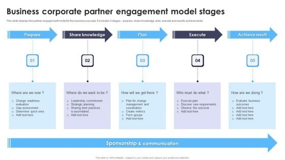 Business Corporate Partner Engagement Model Stages Ppt Infographics Rules PDF