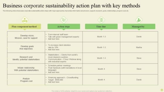 Business Corporate Sustainability Action Plan With Key Methods Graphics PDF Business Corporate Sustainability Action Plan With Key Methods Graphics PDF