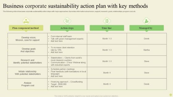 Business Corporate Sustainability Action Plan With Key Methods Graphics PDF