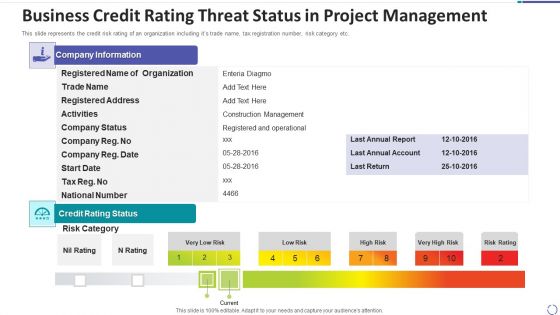 Business Credit Rating Threat Status In Project Management Infographics PDF