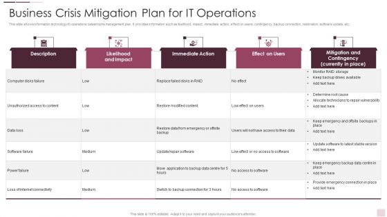 Business Crisis Mitigation Plan For IT Operations Template PDF
