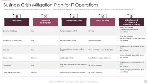 Business Crisis Mitigation Plan For IT Operations Template PDF Business Crisis Mitigation Plan For IT Operations Template PDF