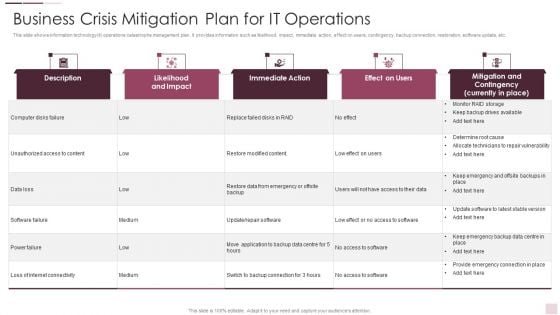 Business Crisis Mitigation Plan For IT Operations Template PDF