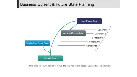 Business Current And Future State Planning Ppt PowerPoint Presentation Infographics Outline