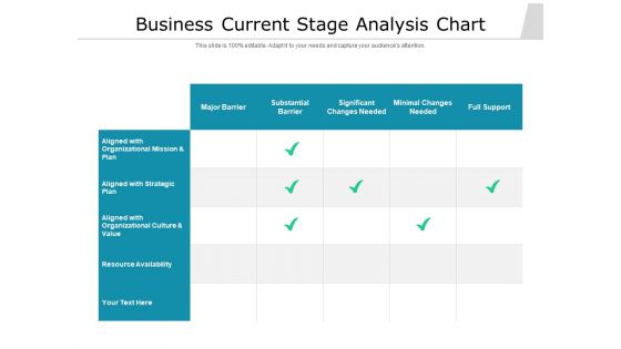 Business Current Stage Analysis Chart Ppt PowerPoint Presentation Gallery Gridlines PDF