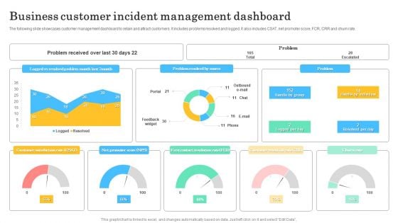 Business Customer Incident Management Dashboard Background PDF