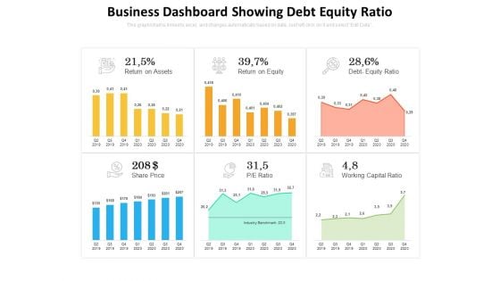 Business Dashboard Showing Debt Equity Ratio Ppt PowerPoint Presentation Icon Structure PDF