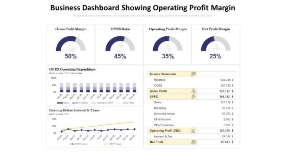 Business Dashboard Showing Operating Profit Margin Ppt PowerPoint Presentation Show Portrait PDF