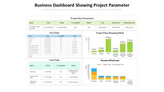 Business Dashboard Showing Project Parameter Ppt PowerPoint Presentation Icon Guide PDF