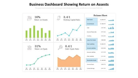 Business Dashboard Showing Return On Assests Ppt PowerPoint Presentation Show Graphic Images PDF