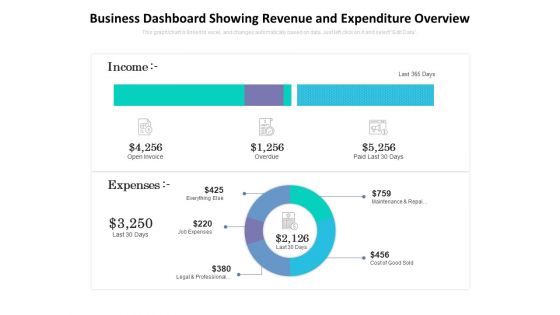 Business Dashboard Showing Revenue And Expenditure Overview Ppt PowerPoint Presentation Infographics Templates PDF