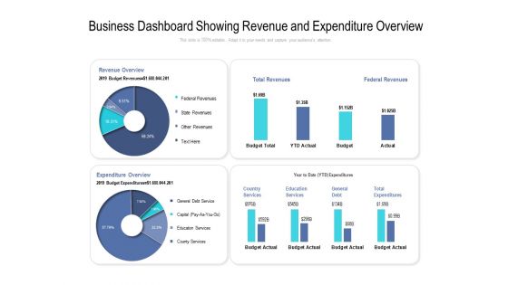 Business Dashboard Showing Revenue And Expenditure Overview Ppt PowerPoint Presentation Portfolio Styles