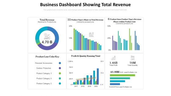 Business Dashboard Showing Total Revenue Ppt PowerPoint Presentation Visual Aids Icon PDF