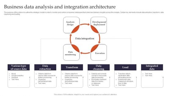 Business Data Analysis And Integration Architecture Brochure PDF