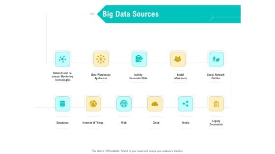 Business Data Analysis Big Data Sources Microsoft PDF