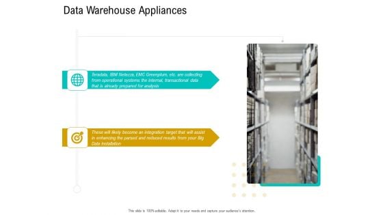 Business Data Analysis Data Warehouse Appliances Download PDF