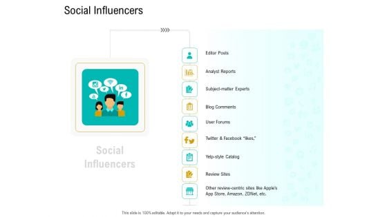 Business Data Analysis Social Influencers Diagrams PDF Business Data Analysis Social Influencers Diagrams PDF