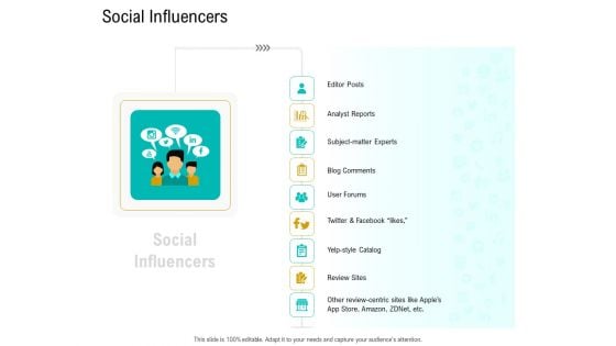 Business Data Analysis Social Influencers Diagrams PDF