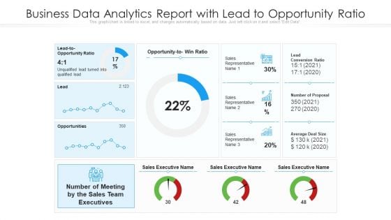 Business Data Analytics Report With Lead To Opportunity Ratio Ppt Styles Show PDF