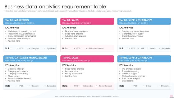 Business Data Analytics Requirement Table Business Analysis Modification Toolkit Rules PDF